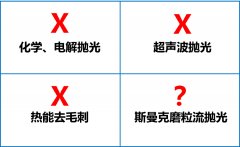 環(huán)保拋光去毛刺機(jī)，話不多說直接看！