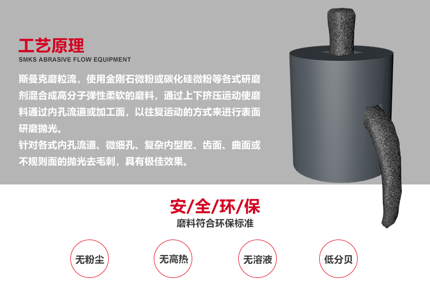 蘇州斯曼克磨粒流設(shè)備廠家是專業(yè)生產(chǎn)<a href='http://www.excellmobile.com' target='_blank'><u>去毛刺機(jī)</u></a>設(shè)備廠家,各種型號(hào)去毛刺工具,同時(shí)提供加工件<a href='http://www.excellmobile.com' target='_blank'><u>去毛刺機(jī)</u></a>加工,磨粒流<a href='http://www.excellmobile.com' target='_blank'><u>去毛刺機(jī)</u></a>廣泛應(yīng)用于<a href='http://www.excellmobile.com' target='_blank'><u>交叉孔去毛刺</u></a>,<a href='http://www.excellmobile.com' target='_blank'><u>內(nèi)孔去毛刺</u></a>,微孔去毛刺,噴油器,共軌管去毛刺,曲軸,閥體,泵體去毛刺