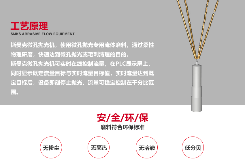 （斯曼磨粒流拋光機(jī)廣泛應(yīng)用于葉片拋光,葉輪拋光,<a href='http://www.excellmobile.com' target='_blank'><u>3D打印拋光</u></a>,噴油嘴拋光,擠型模具拋光,鎢鋼模具拋光,精沖模具拋光,噴絲板拋光,管件<a href='http://www.excellmobile.com' target='_blank'><u>內(nèi)孔拋光</u></a>,渦輪殼內(nèi)腔拋光,熱流道拋光,沖頭拋光,細(xì)長(zhǎng)管內(nèi)壁拋光）