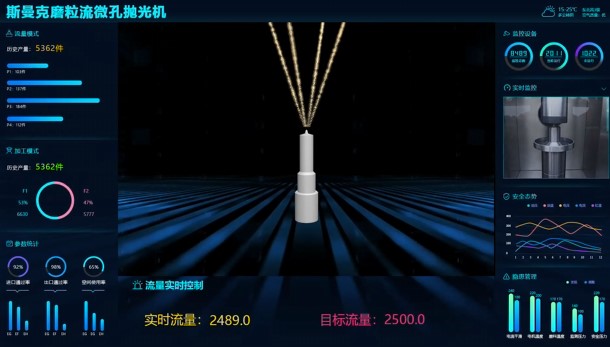 牛！斯曼克磨粒流<a href='http://www.excellmobile.com' target='_blank'><u>微孔拋光機</u></a>實現自動化生產，并打破多項技術壁壘！
