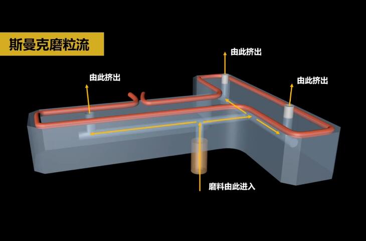 熱流道<a href='http://www.excellmobile.com' target='_blank'><u>內孔拋光</u></a>及去毛刺