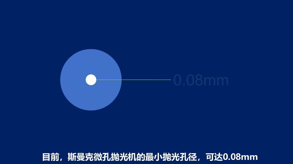 <a href='http://www.excellmobile.com' target='_blank'><u>微孔拋光機</u></a>，實時在線控制流量，噴油嘴微孔拋光