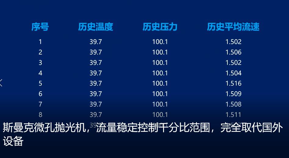 <a href='http://www.excellmobile.com' target='_blank'><u>微孔拋光機</u></a>，實時在線控制流量，噴油嘴微孔拋光