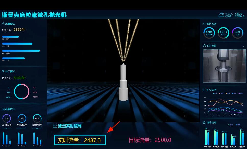<a href='http://www.excellmobile.com' target='_blank'><u>微孔拋光機</u></a>，實時在線控制流量，噴油嘴微孔拋光